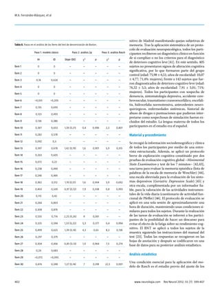 402 www.neurologia.com  Rev Neurol 2012; 55 (7): 399-407
M.A. Fernández-Blázquez, et al
nitivo de Madrid manifestando quejas subjetivas de
memoria. Tras la aplicación sistemática de un proto-
colo de evaluación neuropsicológica, todos los parti-
cipantes recibieron un diagnóstico clínico en función
de si cumplían o no los criterios para el diagnóstico
de deterioro cognitivo leve [41]. En este sentido, 405
sujetos no presentaron signos de alteración cognitiva
significativa, por lo que formaron parte del grupo
control (edad: 75,98 ± 6,51; años de escolaridad: 10,07
± 4,77; 71,4%: mujeres), frente a 142 sujetos que fue-
ron diagnosticados de deterioro cognitivo leve (edad:
76,32 ± 5,5; años de escolaridad: 7,91 ± 5,01; 71%:
mujeres). Todos los participantes con sospecha de
demencia, sintomatología depresiva, accidente cere-
brovascular, traumatismo craneoencefálico, encefali-
tis, hidrocefalia normotensiva, antecedentes neuro-
quirúrgicos, enfermedades sistémicas, historial de
abuso de drogas o puntuaciones que pudieran inter-
pretarse como sospechosas de simulación fueron ex-
cluidos del estudio. La lengua materna de todos los
participantes en el estudio era el español.
Material y procedimiento
Se recogió la información sociodemográfica y clínica
de todos los participantes por medio de una entre-
vista estructurada. Además, se aplicó un protocolo
breve de exploración cognitiva constituido por dos
pruebas de evaluación cognitiva global –Minimental
State Examination y test de los 7 minutos– [42,43],
una tarea para evaluar la memoria episódica (lista de
palabras de la escala de memoria de Weschler) [44],
una escala abreviada para la evaluación de los sínto-
mas depresivos (Geriatric Depression Scale) [45] y
otra escala, cumplimentada por un informador fia-
ble, para la valoración de las actividades instrumen-
tales de la vida diaria (cuestionario de actividad fun-
cional de Pfeffer) [46]. El protocolo de evaluación se
aplicó en una sola sesión de aproximadamente una
hora de duración, manteniendo unas condiciones si-
milares para todos los sujetos. Durante la realización
de las tareas de evaluación se informó a los partici-
pantes de la posibilidad de hacer un descanso para
evitar el efecto de la fatiga sobre su rendimiento cog-
nitivo. El BNT se aplicó a todos los sujetos de la
muestra siguiendo las instrucciones del manual del
test [23]. Todas las respuestas se recogieron en las
hojas de anotación y después se codificaron en una
base de datos para su posterior análisis estadístico.
Análisis estadístico
Una condición esencial para la aplicación del mo-
delo de Rasch es el estudio previo del ajuste de los
Tabla II. Pasos en el análisis de los ítems del test de denominación de Boston.
Paso 1: modelo clásico Paso 2: análisis 2p Paso 3: análisis Rasch
IH ID Slope (DE) χ2 p χ2 p
Ítem 1 0 0 – – – – –
Ítem 2 0 0 – – – – –
Ítem 3 0,14 0,624 – – – – –
Ítem 4 0 0 – – – – –
Ítem 5 0 0 – – – – –
Ítem 6 –0,031 –0,205 – – – – –
Ítem 7 0,135 0,693 – – – – –
Ítem 8 0,123 0,493 – – – – –
Ítem 9 0,136 0,386 – – – – –
Ítem 10 0,367 0,653 1,39 (0,21) 0,4 0,996 2,3 0,801
Ítem 11 0,282 0,578 – – – – –
Ítem 12 0,092 0,3 – – – – –
Ítem 13 0,397 0,678 1,42 (0,19) 1,6 0,901 5,9 0,315
Ítem 14 0,263 0,605 – – – – –
Ítem 15 0,072 0,22 – – – – –
Ítem 16 0,238 0,499 – – – – –
Ítem 17 0,246 0,466 – – – – –
Ítem 18 0,362 0,512 1,19 (0,51) 1,6 0,954 3,9 0,692
Ítem 19 0,403 0,539 0,97 (0,12) 7,9 0,338 0,8 0,993
Ítem 20 0,113 0,42 – – – – –
Ítem 21 0,264 0,803 – – – – –
Ítem 22 0,308 0,876 – – – – –
Ítem 23 0,555 0,774 2,25 (0,26) 9 0,061 – –
Ítem 24 0,325 0,594 1,33 (0,22) 5,3 0,377 0,4 0,994
Ítem 25 0,499 0,625 1,39 (0,14) 4,3 0,63 8,3 0,138
Ítem 26 0,297 0,379 – – – – –
Ítem 27 0,304 0,456 0,85 (0,13) 1,9 0,964 7,5 0,274
Ítem 28 0,24 0,683 – – – – –
Ítem 29 –0,072 –0,093 – – – – –
Ítem 30 0,474 0,598 1,27 (0,14) 7 0,318 22,5 0,001
 