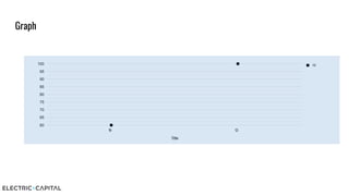 Test deck w/ Graph | PDF