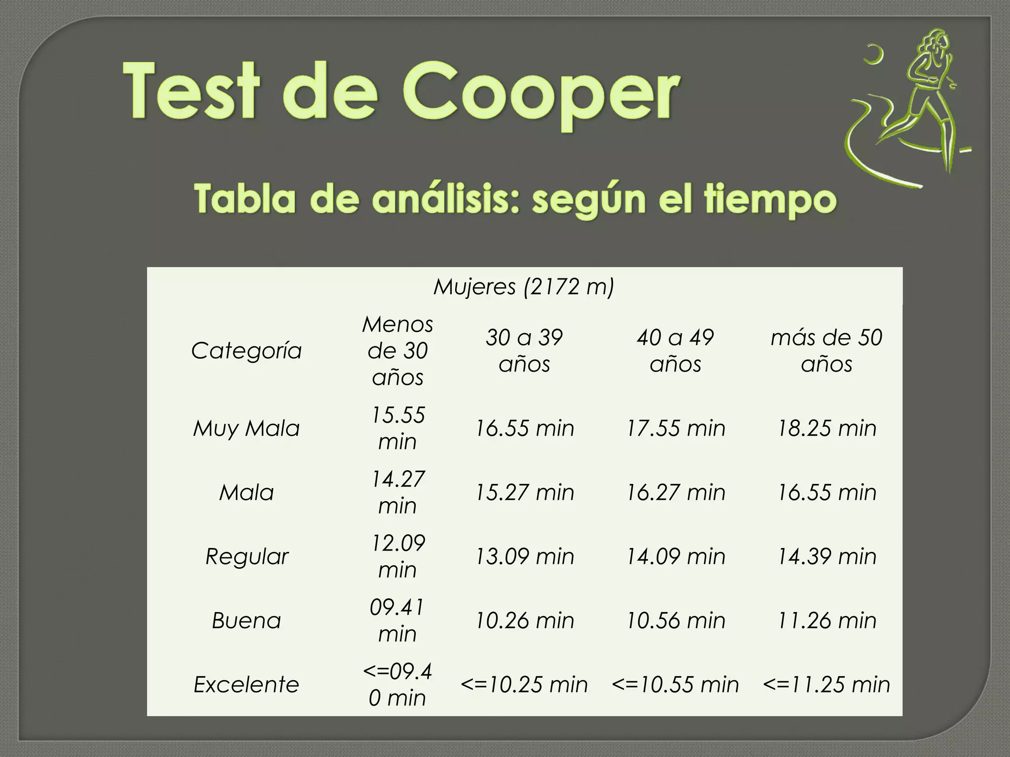 Cooper Lab Testing Test de cooper. Prueba de resistencia o condicion aerobica | PPT