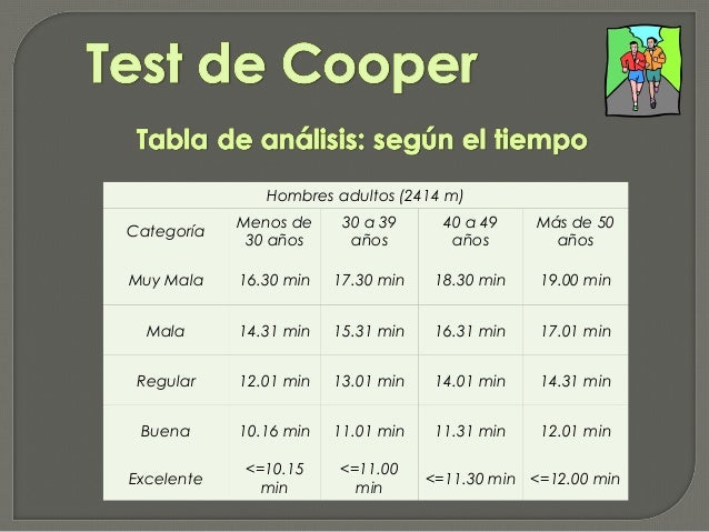 Test de cooper. Prueba de resistencia o condicion aerobica
