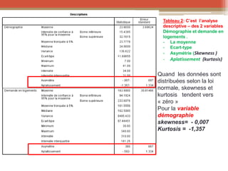 Tableau 2: C’est l’analyse
descriptive – des 2 variables
Démographie et demande en
logements .
- La moyenne
- Ecart-type
- Asymétrie (Skewness )
- Aplatissement (kurtosis)
Quand les données sont
distribuées selon la loi
normale, skewness et
kurtosis tendent vers
« zéro »
Pour la variable
démographie
skewness= - 0,007
Kurtosis = -1,357
 