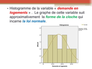 • Histogramme de la variable « demande en
logements » . Le graphe de cette variable suit
approximativement la forme de la cloche qui
incarne la loi normale.
 