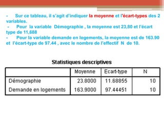 - Sur ce tableau, il s’agit d’indiquer la moyenne et l'écart-types des 2
variables.
- Pour la variable Démographie , la moyenne est 23,80 et l’écart
type de 11,688
- Pour la variable demande en logements, la moyenne est de 163.90
et l’écart-type de 97.44 , avec le nombre de l’effectif N de 10.
 