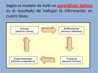 Test de Estilos de Aprendizaje de Alonso y Honey (Activo, Teórico ...