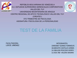 REPÚBLICA BOLIVARIANA DE VENEZUELA
A.C. ESTUDIOS SUPERIORES GERENCIALES CORPORATIVOS
VALLES DEL TUY
UNIVERSIDAD BICENTENARIA DE ARAGUA
CENTRO REGIONAL DE APOYO TECNOLÓGICO VALLES DEL TUY
(CREATEC)
5TO TRIMESTRE DE PSICOLOGIA
ASIGNATURA: PSICOLOGIA DE LA PERSONALIDAD
TEST DE LA FAMILIA
FACILITADORA:
LIDICE JIMENEZ
INTEGRANTES:
19493907 GOMEZ YORMELYS
18.600.874 CASTILLO LENNIS
14.384.630 PESCOSO DORYS
13.459.780 VALERA MAIRIN
 