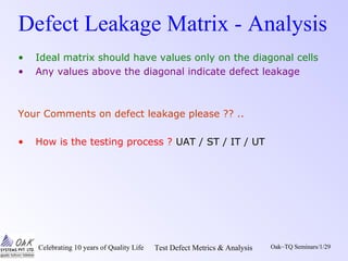 Celebrating 10 years of Quality Life Test Defect Metrics & Analysis Oak~TQ Seminars/1/29
Defect Leakage Matrix - Analysis
• Ideal matrix should have values only on the diagonal cells
• Any values above the diagonal indicate defect leakage
Your Comments on defect leakage please ?? ..
• How is the testing process ? UAT / ST / IT / UT
 