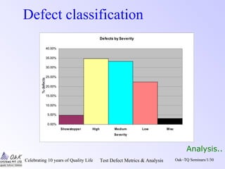 Celebrating 10 years of Quality Life Test Defect Metrics & Analysis Oak~TQ Seminars/1/30
Defect classification
Defects by Severity
0.00%
5.00%
10.00%
15.00%
20.00%
25.00%
30.00%
35.00%
40.00%
Showstopper High Medium Low Misc
Severity
%defects
Analysis..
 