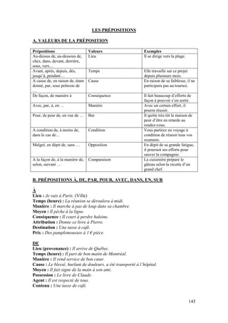 145
LES PRÉPOSITIONS
A. VALEURS DE LA PRÉPOSITION
Prépositions Valeurs Exemples
Au-dessus de, au-dessous de,
chez, dans, devant, derrière,
sous, vers…
Lieu Il se dirige vers la plage.
Avant, après, depuis, dès,
jusqu’à, pendant…
Temps Elle travaille sur ce projet
depuis plusieurs mois.
A cause de, en raison de, étant
donné, par, sous prétexte de
…
Cause En raison de sa faiblesse, il ne
participera pas au tournoi.
De façon, de manière à Conséquence Il fait beaucoup d’efforts de
façon à pouvoir s’en sortir.
Avec, par, à, en … Manière Avec un certain effort, il
pourra réussir.
Pour, de peur de, en vue de … But Il quitte très tôt la maison de
peur d’être en retarde au
rendez-vous.
A condition de, à moins de,
dans le cas de…
Condition Vous partirez en voyage à
condition de réussir tous vos
examens.
Malgré, en dépit de, sans … Opposition En dépit de sa grande fatigue,
il poursuit ses efforts pour
sauver la compagnie.
A la façon de, à la manière de,
selon, suivant …
Comparaison La cuisinière prépare le
gâteau selon la recette d’un
grand chef.
B. PRÉPOSITIONS À, DE, PAR, POUR, AVEC, DANS, EN, SUR
À
Lieu : Je vais à Paris. (Ville)
Temps (heure) : La réunion se déroulera à midi.
Manière : Il marche à pas de loup dans sa chambre.
Moyen : Il pêche à la ligne.
Conséquence : Il court à perdre haleine.
Attribution : Donne ce livre à Pierre.
Destination : Une tasse à café.
Prix : Des pamplemousses à 1 € pièce.
DE
Lieu (provenance) : Il arrive de Québec.
Temps (heure) : Il part de bon matin de Montréal.
Manière : Il rend service de bon cœur.
Cause : Le blessé, hurlant de douleurs, a été transporté à l’hôpital.
Moyen : Il fait signe de la main à son ami.
Possession : Le livre de Claude.
Agent : Il est respecté de tous.
Contenu : Une tasse de café.
 