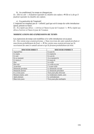 154
b) Au conditionnel, les temps ne changent pas.
Ex : Elle m’a dit : « Il faudrait repeindre la chambre des enfant.» Elle m’a dit qu’il
faudrait repeindre la chambre des enfants.
c) Cas particulier de l’impératif.
L’impératif est remplacé par de + infinitif, quel que soit le temps du verbe introducteur
(passé, présent ou futur).
Ex : Il a répété aux élèves : « Arrivez à l’heure le jour de l’examen ! »  Il a répété aux
élèves d’arriver à l’heure le jour de l’examen.
MODIFICATIONS DES EXPRESSIONS DE TEMPS
Les expressions de temps sont modifiées si le verbe introducteur est au passé.
Ex : Nos voisins nous avaient prévenus. « Nous recevrons des amis samedi prochain et
nous ferons probablement du bruit. »  Nos voisins nous avaient prévenus qu’ils
recevraient des amis le samedi suivant et qu’ils feraient probablement du bruit.
DISCOURS DIRECT DISCOURS INDIRECT
Aujourd’hui Ce jour là
Ce matin Ce matin-là
Ce soir Ce soir-là
En ce moment A ce moment là
Ce mois-ci Ce mois-là
Hier La veille
Hier soir La veille au soir
Avant-hier L’avant-veille
Dimanche prochain Le dimanche suivant
Dimanche dernier Le dimanche précédent
Il y a trois jours Trois jours plus tôt/avant
Demain (matin, soir) Le lendemain (matin, soir)
Après-demain Le surlendemain
Dans trois jours Trois jours plus tard/après
 