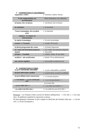 73
C. COMMENTER UN GRAPHIQUE
augmenter, croître ≠ diminuer, réduire, baisser
 une augmentation, un
accroissement
une diminution, une réduction
la hausse, être en hausse ≠ une baisse, être en baisse
la croissance ≠ la récession
l’essor économique, être en plein
essor
≠ le marasme
relancer - la relance, le
redressement,
la reprise économique ≠ la crise économique
avancer -» l’avancée ≠ reculer  le recul
la [forte] progression des ventes ≠ la [nette] régression
les ventes ont fortement progressé ≠ les ventes ont nettement régressé
monter ≠ descendre
grimper - l’escalade ≠ tomber, chuter  une chute
accélérer - une accélération ≠ ralentir  un ralentissement
une courbe régulière ≠ une courbe en dents de scie
D. COMMENTER UN PRIX
un prix raisonnable, abordable ≠ un prix inabordable, prohibitif
un prix intéressant, modéré ≠ un prix élevé, excessif, exorbitant
un prix défiant toute concurrence ≠ «c’est hors de prix»
« c’est donné » = ça ne revient pas
cher
≠ « ce n’est pas donné » =
ça revient cher
« ça ne coûte rien » = ≠ « ça coûte une fortune » =
« ça coûte trois fois rien » ≠ « ça coûte les yeux de la tête »
Remarque : Les Français évitent souvent de déclarer publiquement : « c'est cher », « c'est trop
cher». Ils préfèrent en général les expressions ci-dessus.
On peut également commenter un prix exagéré ou abusif par des formules telles que : « c’est du
vol», « c’est de l’escroquerie ».
 