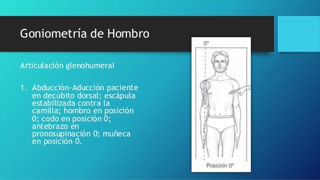 Test de fuerza muscular y goniometría de hombro