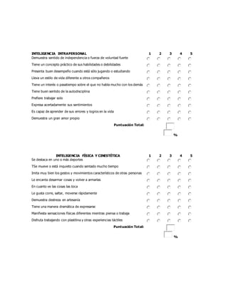INTELIGENCIA INTRAPERSONAL 1 2 3 4 5
Demuestra sentido de independencia o fuerza de voluntad fuerte
Tiene un concepto práctico de sus habilidades o debilidades
Presenta buen desempeño cuando está sólo jugando o estudiando
Lleva un estilo de vida diferente a otros compañeros
Tiene un interés o pasatiempo sobre el que no habla mucho con los demás
Tiene buen sentido de la autodisciplina
Prefiere trabajar solo
Expresa acertadamente sus sentimientos
Es capaz de aprender de sus errores y logros en la vida
Demuestra un gran amor propio
Puntuación Total:
%
INTELIGENCIA FÍSICA Y CINESTÉTICA 1 2 3 4 5
Se destaca en uno o más deportes
TSe mueve o está inquieto cuando sentado mucho tiempo
Imita muy bien los gestos y movimientos característicos de otras personas
Le encanta desarmar cosas y volver a armarlas
En cuanto ve las cosas las toca
Le gusta corre, saltar, moverse rápidamente
Demuestra destreza en artesanía
Tiene una manera dramática de expresarse
Manifiesta sensaciones físicas diferentes mientras piensa o trabaja
Disfruta trabajando con plastilina y otras experiencias táctiles
Puntuación Total:
%
 