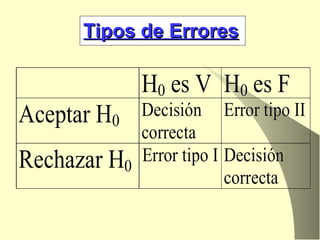 Tipos de Errores 