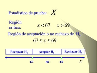 Estadístico de prueba: Región crítica: Región de aceptación o no rechazo de  H 0  : 67 68 69 Aceptar H 0 Rechazar H 0 Rechazar H 0 