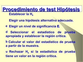 Procedimiento de test Hipótesis Establecer la H 0 Elegir una hipótesis alternativa adecuada.  Elegir un nivel de significancia   . Seleccionar el estadístico de prueba apropiada y establecer la región crítica. Calcular el valor del estadístico de prueba a partir de la muestra. Rechazar H 0  si la estadística de prueba tiene un valor en la región crítica. 