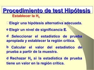 Establecer la H 0 Elegir una hipótesis alternativa adecuada.  Elegir un nivel de significancia   . . Seleccionar el estadístico de prueba apropiada y establecer la región crítica. Calcular el valor del estadístico de prueba a partir de la muestra. Rechazar H 0  si la estadística de prueba tiene un valor en la región crítica. Procedimiento de test Hipótesis 