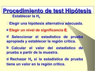 Establecer la H 0 Elegir una hipótesis alternativa adecuada.  Elegir un nivel de significancia   . . Seleccionar el estadístico de prueba apropiada y establecer la región crítica. Calcular el valor del estadístico de prueba a partir de la muestra. Rechazar H 0  si la estadística de prueba tiene un valor en la región crítica. Procedimiento de test Hipótesis 