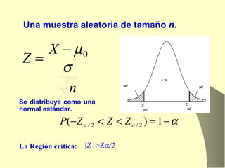 Se distribuye como una normal estándar. Una muestra aleatoria de tamaño  n .  |Z |> Z  /2  La Región crítica: 