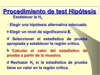 Establecer la H 0 Elegir una hipótesis alternativa adecuada.  Elegir un nivel de significancia   . . Seleccionar el estadístico de prueba apropiada y establecer la región crítica. Calcular el valor del estadístico de prueba a partir de la muestra. Rechazar H 0  si la estadística de prueba tiene un valor en la región crítica. Procedimiento de test Hipótesis 