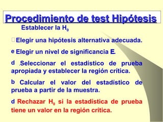 Establecer la H 0 Elegir una hipótesis alternativa adecuada.  Elegir un nivel de significancia   . . Seleccionar el estadístico de prueba apropiada y establecer la región crítica. Calcular el valor del estadístico de prueba a partir de la muestra. Rechazar H 0  si la estadística de prueba tiene un valor en la región crítica. Procedimiento de test Hipótesis 