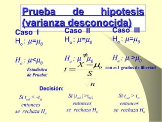 Prueba de hipotesis (varianza desconocida) Caso  I H o  :    =  0   H a  :   <  0 Estadística de Prueba: Caso  III H o  :    =  0   H a  :     >  0 Decisión: Si t cal  < -t    entonces se  rechaza H o Si |t cal  |> t  /2   entonces se  rechaza H o Si t cal  > t    entonces se  rechaza H o con  n -1 grados de libertad  Caso  II H o  :    =  0   H a  :      0 