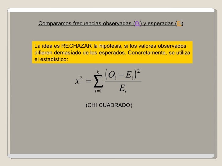 Test de independencia chi cuadrado