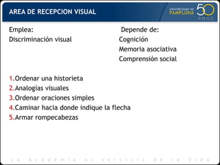 AREA DE RECEPCION VISUAL
Emplea: Depende de:
Discriminación visual Cognición
Memoria asociativa
Comprensión social
1.Ordenar una historieta
2.Analogías visuales
3.Ordenar oraciones simples
4.Caminar hacia donde indique la flecha
5.Armar rompecabezas
 