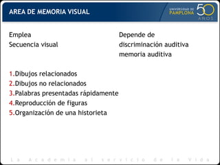 AREA DE MEMORIA VISUAL
Emplea Depende de
Secuencia visual discriminación auditiva
memoria auditiva
1.Dibujos relacionados
2.Dibujos no relacionados
3.Palabras presentadas rápidamente
4.Reproducción de figuras
5.Organización de una historieta
 