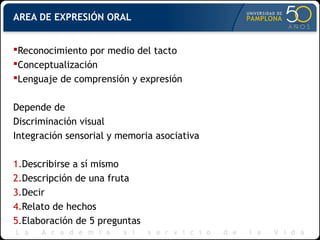 AREA DE EXPRESIÓN ORAL
Reconocimiento por medio del tacto
Conceptualización
Lenguaje de comprensión y expresión
Depende de
Discriminación visual
Integración sensorial y memoria asociativa
1.Describirse a sí mismo
2.Descripción de una fruta
3.Decir
4.Relato de hechos
5.Elaboración de 5 preguntas
 