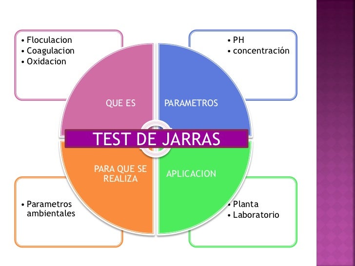 En Que Consiste La Prueba De Jarras