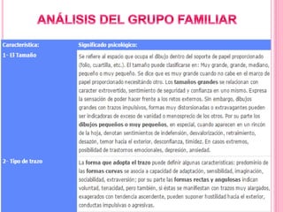 Test de la familia