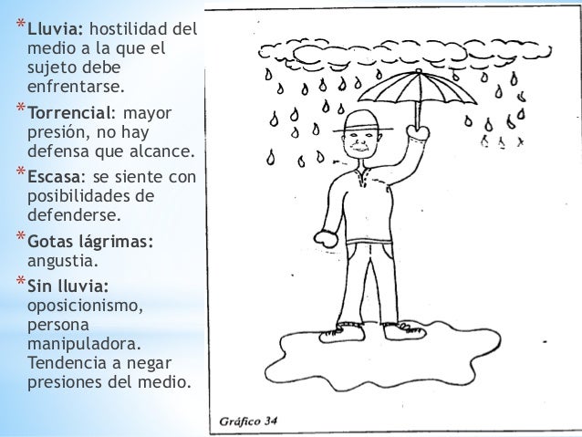 Test de la figura humana bajo la lluvia