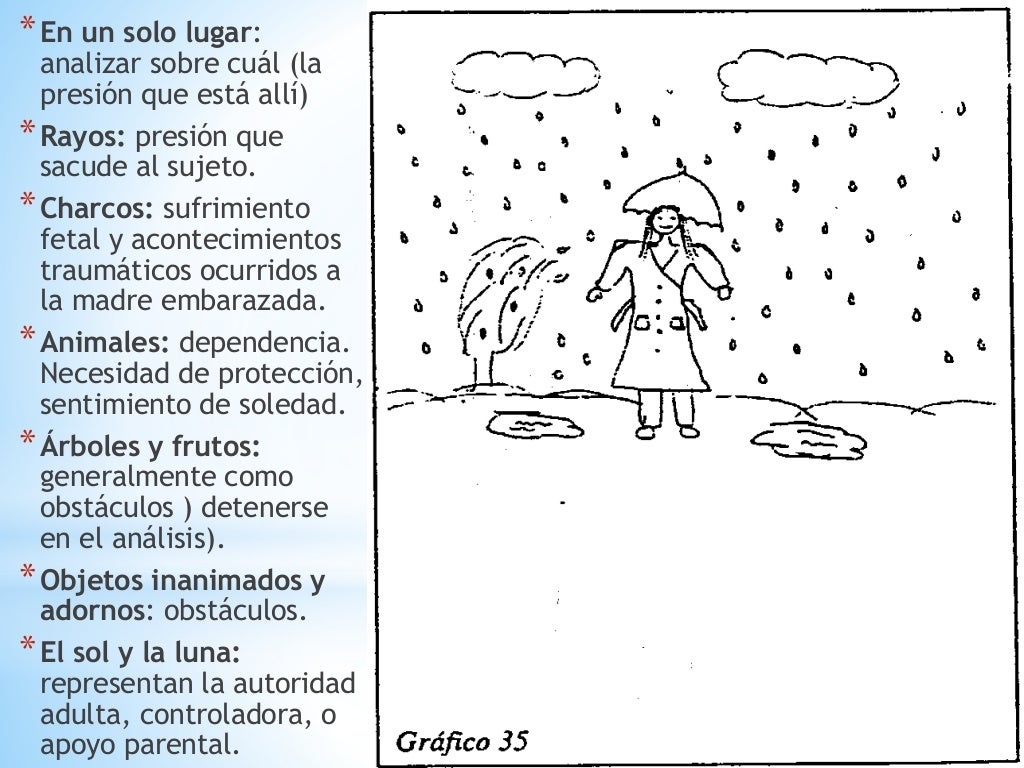 Test de la figura humana bajo la lluvia