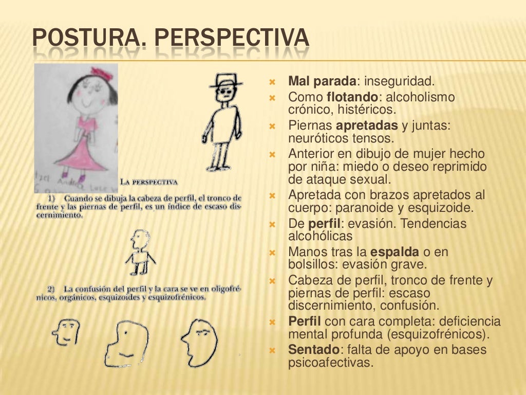Test de la figura humana (dfh)
