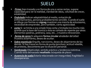 SUELO
 Firme: bien trazado y en forma de una o varias rectas, supone
capacidad para ver la realidad, claridad de ideas, voluntad de crecer,
estabilidad.
 Ondulado:Indican adaptabilidad al medio, evitación de
enfrentamientos, persona probablemente sensible. Cuando el suelo
se dibuja con formas en zigzag muestran una mezcla de entusiasmo,
necesidad de emprender, pero también, cierta agresividad.
 corto:Si se limita a una simple línea corta y limitada (no mucho más
grande que la base del tronco) o ésta es cortada de repente por otros
elementos (piedras, jardinera, casa, etc...) muestra introversión.
 forma de cerco:Si adquiere forma circular alrededor del árbol
muestra aislamiento, deseo de ocultar.
 Sobre montículo:Orgullo, narcisismo, deseo de alejamiento de los
demás. Si hay trazos en forma de punta (pinchos): actitud rebelde,
de protesta, descontento por la situación personal.
 Sombreado:Objetividad, sentido práctico y tendencia instintiva.
Cuando está demasiado resaltado: búsqueda de placer.
 Ausencia de suelo:Estaría relacionada con inseguridad, fragilidad o
desesperanza.
 