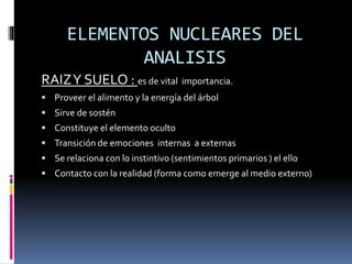 ELEMENTOS NUCLEARES DEL
ANALISIS
RAIZY SUELO : es de vital importancia.
 Proveer el alimento y la energía del árbol
 Sirve de sostén
 Constituye el elemento oculto
 Transición de emociones internas a externas
 Se relaciona con lo instintivo (sentimientos primarios ) el ello
 Contacto con la realidad (forma como emerge al medio externo)
 
