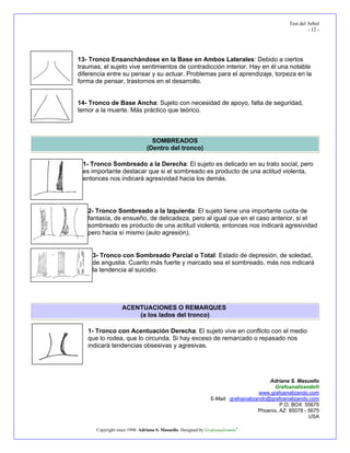 Test del Arbol
                                                                                                       - 12 -




13- Tronco Ensanchándose en la Base en Ambos Laterales: Debido a ciertos
traumas, el sujeto vive sentimientos de contradicción interior. Hay en él una notable
diferencia entre su pensar y su actuar. Problemas para el aprendizaje, torpeza en la
forma de pensar, trastornos en el desarrollo.


14- Tronco de Base Ancha: Sujeto con necesidad de apoyo, falta de seguridad,
temor a la muerte. Más práctico que teórico.



                                 SOMBREADOS
                               (Dentro del tronco)

 1- Tronco Sombreado a la Derecha: El sujeto es delicado en su trato social, pero
 es importante destacar que si el sombreado es producto de una actitud violenta,
 entonces nos indicará agresividad hacia los demás.




   2- Tronco Sombreado a la Izquierda: El sujeto tiene una importante cuota de
   fantasía, de ensueño, de delicadeza, pero al igual que en el caso anterior, si el
   sombreado es producto de una actitud violenta, entonces nos indicará agresividad
   pero hacia sí mismo (auto agresión).


     3- Tronco con Sombreado Parcial o Total: Estado de depresión, de soledad,
     de angustia. Cuanto más fuerte y marcado sea el sombreado, más nos indicará
     la tendencia al suicidio.




                  ACENTUACIONES O REMARQUES
                      (a los lados del tronco)

   1- Tronco con Acentuación Derecha: El sujeto vive en conflicto con el medio
   que lo rodea, que lo circunda. Si hay exceso de remarcado o repasado nos
   indicará tendencias obsesivas y agresivas.




                                                                                       Adriana S. Masuello
                                                                                         Grafoanalizando®
                                                                                   www.grafoanalizando.com
                                                               E-Mail: grafoanalizando@grafoanalizando.com
                                                                                            P.O. BOX 55675
                                                                                   Phoenix, AZ 85078 - 5675
                                                                                                       USA

      Copyright since 1998. Adriana S. Masuello. Designed by Grafoanalizando®
 