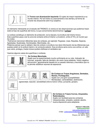Test del Arbol
                                                                                                                          - 13 -




                          2- Tronco con Acentuación Izquierda: El sujeto da mayor importancia a su
                          mundo interior. Por tal motivo su acercamiento a los demás y la forma de
                          encarar las situaciones será muy subjetivo.



Un elemento interesante en el estudio del TRONCO, lo vemos en las observaciones que podemos hacer
sobre el tipo de superficie del tronco, lo que comúnmente denominamos "corteza".

La corteza constituye un elemento de protección, es la cáscara, la envoltura del mismo tronco.
Esta superficie pasa a ser la zona de contacto entre el interior y el exterior, entre el YO y el mundo que
los rodea.
 Podríamos mencionar diferentes tipos de cortezas, por ejemplo: Rugosas, Lisas, Rayadas, Ásperas,
Agrietadas, Quebradas, Sombreadas, Manchadas, etc...
Podemos pensar que la calidad o tipo de corteza o envoltura nos dará información de las diferencias que
puedes existir en la actitud interior y la conducta exterior. Esa envoltura sería como una cortina, un velo
que cubre, protege y hasta incluso pudiera disfrazar el verdadero ser.

Veamos algunos casos de superficies o cortezas:
                           De Corteza Manchada.
                          Sujeto que ha experimentado mucho sufrimiento en su vida. Indicador de
                          traumas, angustia, falta de claridad y de visión hacia adelante. Visión negativa
                          del porvenir, generalmente basado en un pasado doloroso y traumático que no
                          le permite solidificar razones de esperanza.




                                                          De Corteza en Trazos Angulosos, Dentados,
                                                          Rectos, Puntiagudos.
                                                          Sujeto con una gran susceptibilidad.
                                                          Mordacidad, vulnerabilidad, obstinación,
               agresividad, reacción, sensibilidad ante la menor crítica, punzante, grosero.




                                                                       De Corteza en Trazos Curvos, Arqueados,
                                                                       Redondeados.
                                                                       Sujeto con facilidad para los contactos
                                                                       interpersonales, simpatía, carácter abierto,
                                                                       buena disposición para adaptarse.

                                                                                                          Adriana S. Masuello
                                                                                                            Grafoanalizando®
                                                                                                      www.grafoanalizando.com
                                                                                  E-Mail: grafoanalizando@grafoanalizando.com
                                                                                                               P.O. BOX 55675
                                                                                                      Phoenix, AZ 85078 - 5675
                                                                                                                          USA

                         Copyright since 1998. Adriana S. Masuello. Designed by Grafoanalizando®
 