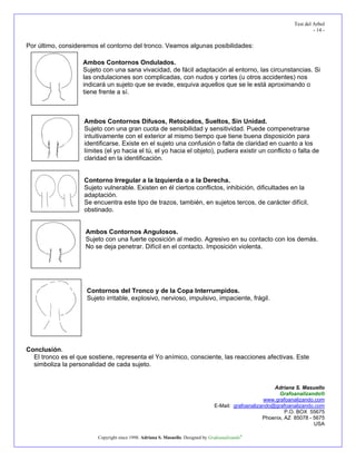 Test del Arbol
                                                                                                                          - 14 -


Por último, consideremos el contorno del tronco. Veamos algunas posibilidades:

                    Ambos Contornos Ondulados.
                    Sujeto con una sana vivacidad, de fácil adaptación al entorno, las circunstancias. Si
                    las ondulaciones son complicadas, con nudos y cortes (u otros accidentes) nos
                    indicará un sujeto que se evade, esquiva aquellos que se le está aproximando o
                    tiene frente a sí.



                    Ambos Contornos Difusos, Retocados, Sueltos, Sin Unidad.
                    Sujeto con una gran cuota de sensibilidad y sensitividad. Puede compenetrarse
                    intuitivamente con el exterior al mismo tiempo que tiene buena disposición para
                    identificarse. Existe en el sujeto una confusión o falta de claridad en cuanto a los
                    límites (el yo hacia el tú, el yo hacia el objeto), pudiera existir un conflicto o falta de
                    claridad en la identificación.


                    Contorno Irregular a la Izquierda o a la Derecha.
                    Sujeto vulnerable. Existen en él ciertos conflictos, inhibición, dificultades en la
                    adaptación.
                    Se encuentra este tipo de trazos, también, en sujetos tercos, de carácter difícil,
                    obstinado.


                     Ambos Contornos Angulosos.
                     Sujeto con una fuerte oposición al medio. Agresivo en su contacto con los demás.
                     No se deja penetrar. Difícil en el contacto. Imposición violenta.




                     Contornos del Tronco y de la Copa Interrumpidos.
                     Sujeto irritable, explosivo, nervioso, impulsivo, impaciente, frágil.




Conclusión.
  El tronco es el que sostiene, representa el Yo anímico, consciente, las reacciones afectivas. Este
  simboliza la personalidad de cada sujeto.


                                                                                                          Adriana S. Masuello
                                                                                                            Grafoanalizando®
                                                                                                      www.grafoanalizando.com
                                                                                  E-Mail: grafoanalizando@grafoanalizando.com
                                                                                                               P.O. BOX 55675
                                                                                                      Phoenix, AZ 85078 - 5675
                                                                                                                          USA

                         Copyright since 1998. Adriana S. Masuello. Designed by Grafoanalizando®
 