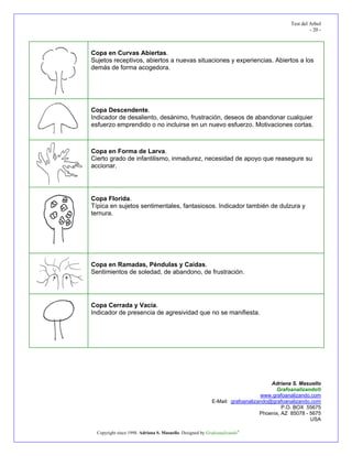 Test del Arbol
                                                                                                   - 20 -



Copa en Curvas Abiertas.
Sujetos receptivos, abiertos a nuevas situaciones y experiencias. Abiertos a los
demás de forma acogedora.




Copa Descendente.
Indicador de desaliento, desánimo, frustración, deseos de abandonar cualquier
esfuerzo emprendido o no incluirse en un nuevo esfuerzo. Motivaciones cortas.



Copa en Forma de Larva.
Cierto grado de infantilismo, inmadurez, necesidad de apoyo que reasegure su
accionar.




Copa Florida.
Típica en sujetos sentimentales, fantasiosos. Indicador también de dulzura y
ternura.




Copa en Ramadas, Péndulas y Caídas.
Sentimientos de soledad, de abandono, de frustración.




Copa Cerrada y Vacía.
Indicador de presencia de agresividad que no se manifiesta.




                                                                                   Adriana S. Masuello
                                                                                     Grafoanalizando®
                                                                               www.grafoanalizando.com
                                                           E-Mail: grafoanalizando@grafoanalizando.com
                                                                                        P.O. BOX 55675
                                                                               Phoenix, AZ 85078 - 5675
                                                                                                   USA

  Copyright since 1998. Adriana S. Masuello. Designed by Grafoanalizando®
 