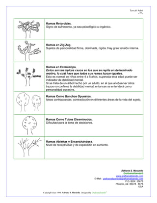 Test del Arbol
                                                                                                 - 22 -



   Ramas Retorcidas.
   Signo de sufrimiento, ya sea psicológico u orgánico.




   Ramas en Zig-Zag.
   Sujetos de personalidad firme, obstinada, rígida. Hay gran tensión interna.




   Ramas en Estereotipo.
   Estos son los típicos casos en los que se repite un determinado
   motivo, lo cual hace que todas sus ramas luzcan iguales.
   Esto es normal en niños entre 4 a 5 años, superada esta edad puede ser
   indicador de debilidad mental.
   Si se trata de un árbol hecho por un adulto, en el que al observar otros
   trazos no confirma la debilidad mental, entonces se entenderá como
   personalidad obsesiva.

   Ramas Como Ganchos Opuestos.
   Ideas contrapuestas, contradicción en diferentes áreas de la vida del sujeto.




   Ramas Como Tubos Diseminados.
   Dificultad para la toma de decisiones.




   Ramas Abiertas y Ensanchándose.
   Nivel de receptividad y de expansión en aumento.




                                                                                 Adriana S. Masuello
                                                                                   Grafoanalizando®
                                                                             www.grafoanalizando.com
                                                         E-Mail: grafoanalizando@grafoanalizando.com
                                                                                      P.O. BOX 55675
                                                                             Phoenix, AZ 85078 - 5675
                                                                                                 USA

Copyright since 1998. Adriana S. Masuello. Designed by Grafoanalizando®
 