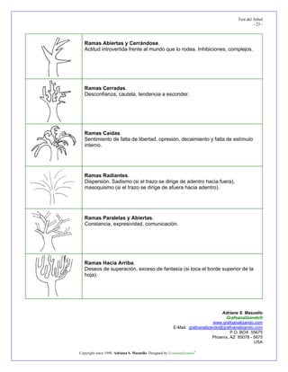 Test del Arbol
                                                                                                 - 23 -



   Ramas Abiertas y Cerrándose.
   Actitud introvertida frente al mundo que lo rodea. Inhibiciones, complejos.




   Ramas Cerradas.
   Desconfianza, cautela, tendencia a esconder.




   Ramas Caídas.
   Sentimiento de falta de libertad, opresión, decaimiento y falta de estímulo
   interno.




   Ramas Radiantes.
   Dispersión. Sadismo (si el trazo se dirige de adentro hacia fuera),
   masoquismo (si el trazo se dirige de afuera hacia adentro).




   Ramas Paralelas y Abiertas.
   Constancia, expresividad, comunicación.




   Ramas Hacia Arriba.
   Deseos de superación, exceso de fantasía (si toca el borde superior de la
   hoja).




                                                                                 Adriana S. Masuello
                                                                                   Grafoanalizando®
                                                                             www.grafoanalizando.com
                                                         E-Mail: grafoanalizando@grafoanalizando.com
                                                                                      P.O. BOX 55675
                                                                             Phoenix, AZ 85078 - 5675
                                                                                                 USA

Copyright since 1998. Adriana S. Masuello. Designed by Grafoanalizando®
 