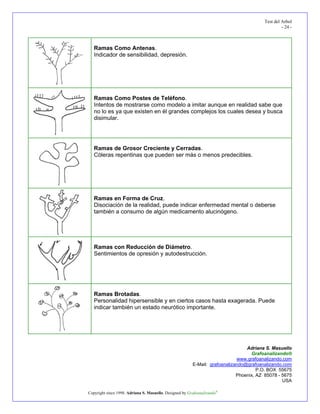 Test del Arbol
                                                                                                 - 24 -



   Ramas Como Antenas.
   Indicador de sensibilidad, depresión.




   Ramas Como Postes de Teléfono.
   Intentos de mostrarse como modelo a imitar aunque en realidad sabe que
   no lo es ya que existen en él grandes complejos los cuales desea y busca
   disimular.




   Ramas de Grosor Creciente y Cerradas.
   Cóleras repentinas que pueden ser más o menos predecibles.




   Ramas en Forma de Cruz.
   Disociación de la realidad, puede indicar enfermedad mental o deberse
   también a consumo de algún medicamento alucinógeno.




   Ramas con Reducción de Diámetro.
   Sentimientos de opresión y autodestrucción.




   Ramas Brotadas.
   Personalidad hipersensible y en ciertos casos hasta exagerada. Puede
   indicar también un estado neurótico importante.




                                                                                 Adriana S. Masuello
                                                                                   Grafoanalizando®
                                                                             www.grafoanalizando.com
                                                         E-Mail: grafoanalizando@grafoanalizando.com
                                                                                      P.O. BOX 55675
                                                                             Phoenix, AZ 85078 - 5675
                                                                                                 USA

Copyright since 1998. Adriana S. Masuello. Designed by Grafoanalizando®
 