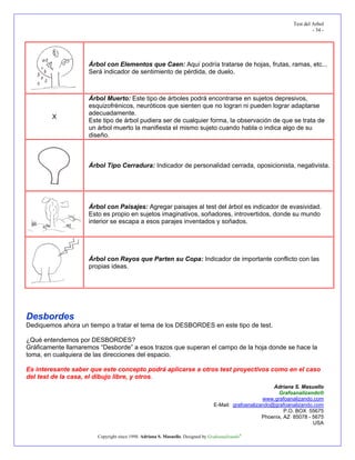 Test del Arbol
                                                                                                                        - 34 -




                    Árbol con Elementos que Caen: Aquí podría tratarse de hojas, frutas, ramas, etc...
                    Será indicador de sentimiento de pérdida, de duelo.



                    Árbol Muerto: Este tipo de árboles podrá encontrarse en sujetos depresivos,
                    esquizofrénicos, neuróticos que sienten que no logran ni pueden lograr adaptarse
                    adecuadamente.
        X
                    Este tipo de árbol pudiera ser de cualquier forma, la observación de que se trata de
                    un árbol muerto la manifiesta el mismo sujeto cuando habla o indica algo de su
                    diseño.



                    Árbol Tipo Cerradura: Indicador de personalidad cerrada, oposicionista, negativista.




                    Árbol con Paisajes: Agregar paisajes al test del árbol es indicador de evasividad.
                    Esto es propio en sujetos imaginativos, soñadores, introvertidos, donde su mundo
                    interior se escapa a esos parajes inventados y soñados.




                    Árbol con Rayos que Parten su Copa: Indicador de importante conflicto con las
                    propias ideas.




Desbordes
Dediquemos ahora un tiempo a tratar el tema de los DESBORDES en este tipo de test.

¿Qué entendemos por DESBORDES?
Gráficamente llamaremos “Desborde” a esos trazos que superan el campo de la hoja donde se hace la
toma, en cualquiera de las direcciones del espacio.

Es interesante saber que este concepto podrá aplicarse a otros test proyectivos como en el caso
del test de la casa, el dibujo libre, y otros.
                                                                                                        Adriana S. Masuello
                                                                                                          Grafoanalizando®
                                                                                                    www.grafoanalizando.com
                                                                                E-Mail: grafoanalizando@grafoanalizando.com
                                                                                                             P.O. BOX 55675
                                                                                                    Phoenix, AZ 85078 - 5675
                                                                                                                        USA

                       Copyright since 1998. Adriana S. Masuello. Designed by Grafoanalizando®
 