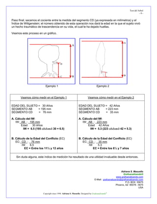 Test del Arbol
                                                                                                                           -8-


Paso final, sacamos el cociente entre la medida del segmento CD (ya expresada en milímetros) y el
Índice de Wittgenstein; el número obtenido de esta operación nos dará la edad en la que el sujeto vivió
un hecho traumático de trascendencia en su vida, el cual le ha dejado huellas.

Veamos este proceso en un gráfico.




                           Ejemplo 1                                                Ejemplo 2



       Veamos cómo medir en el Ejemplo 1                                  Veamos cómo medir en el Ejemplo 2

EDAD DEL SUJETO = 30 Años                                       EDAD DEL SUJETO = 42 Años
SEGMENTO AB     = 195 mm                                        SEGMENTO AB     = 223 mm
SEGMENTO CD     = 76 mm                                         SEGMENTO CD     = 35 mm

A. Cálculo del IW:                                              A. Cálculo del IW:
   IW: AB : 195 mm                                                 IW: AB : 223 mm
       Edad     30 Años                                                Edad 42 Años
        IW = 6.5 (195 οδιδιϖιδ 30 = 6.5)                                IW = 5.3 (223 οδιδιϖιδ 42 = 5.3)


B. Cálculo de la Edad del Conflicto (EC)                        B. Cálculo de la Edad del Conflicto (EC)
   EC: CD : 76 mm                                                  EC: CD : 35 mm
       IW     6.5                                                      IW      5.3
         EC = Entre los 11½ y 12 años                                      EC = Entre los 6½ y 7 años


   Sin duda alguna, este índice de medición ha resultado de una utilidad invaluable desde entonces.




                                                                                                          Adriana S. Masuello
                                                                                                            Grafoanalizando®
                                                                                                      www.grafoanalizando.com
                                                                                  E-Mail: grafoanalizando@grafoanalizando.com
                                                                                                               P.O. BOX 55675
                                                                                                      Phoenix, AZ 85078 - 5675
                                                                                                                          USA

                         Copyright since 1998. Adriana S. Masuello. Designed by Grafoanalizando®
 
