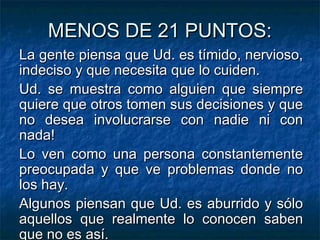 MENOS DE 21 PUNTOS:MENOS DE 21 PUNTOS:
La gente piensa que Ud. es tímido, nervioso,La gente piensa que Ud. es tímido, nervioso,
indeciso y que necesita que lo cuiden.indeciso y que necesita que lo cuiden.
Ud. se muestra como alguien que siempreUd. se muestra como alguien que siempre
quiere que otros tomen sus decisiones y quequiere que otros tomen sus decisiones y que
no desea involucrarse con nadie ni conno desea involucrarse con nadie ni con
nada!nada!
Lo ven como una persona constantementeLo ven como una persona constantemente
preocupada y que ve problemas donde nopreocupada y que ve problemas donde no
los hay.los hay.
Algunos piensan que Ud. es aburrido y sóloAlgunos piensan que Ud. es aburrido y sólo
aquellos que realmente lo conocen sabenaquellos que realmente lo conocen saben
que no es así.que no es así.
 