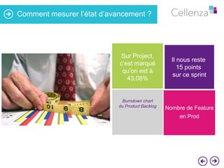 Comment mesurer l’état d’avancement ?

Sur Project,
c’est marqué
qu’on est à
43,08%

Burndown chart
du Product Backlog

Il nous reste
15 points
sur ce sprint

Nombre de Feature

en Prod

 