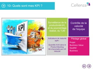 10- Quels sont mes KPI ?

Surveillance de la
productivité/JH,
et du pourcentage
réalisé, du TJM

Contrôle de la
velocité
de l’équipe

Indicateurs de maturité
agile :

Pilotage global

Quantité d’US dans le
Product Backlog
Nb d’anomalie par US
Vélocité

Projet
Business Value
Qualité
Business

 
