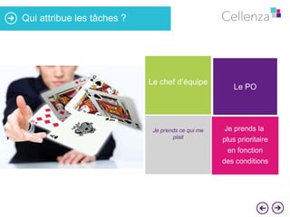 Qui attribue les tâches ?

Le chef d’équipe

Je prends ce qui me
plait

Le PO

Je prends la
plus prioritaire

en fonction
des conditions

 