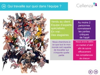 Qui travaille sur quoi dans l’équipe ?

Vendu au client :
Equipe d’experts
spécialisés
En vrai :
Des stagiaires

Au moins 2
personnes
connaissent
les parties
critiques
de l’appli

Nous cherchons à
ce que tout le mon
monde soit capable
de travailler sur
n’importe quelle
partie

Nous avons défini

un market of skill
afin de suivre
efficacement
les compétences
de chacun

 